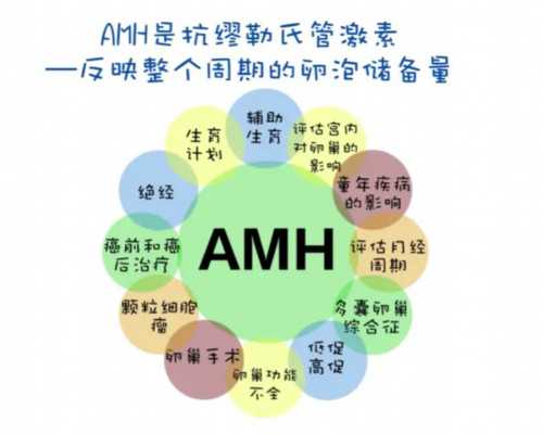 国内供卵供精价格,孕妇分娩时发烧原因是什么？