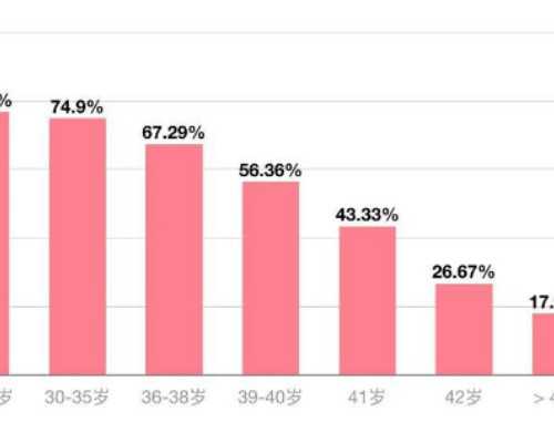 国内地下供卵的公司,北京试管婴儿报销政策解读  [助你轻松省钱]